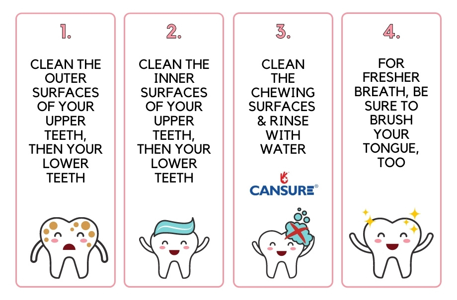 Cansure Toothpaste by Orange Herbs